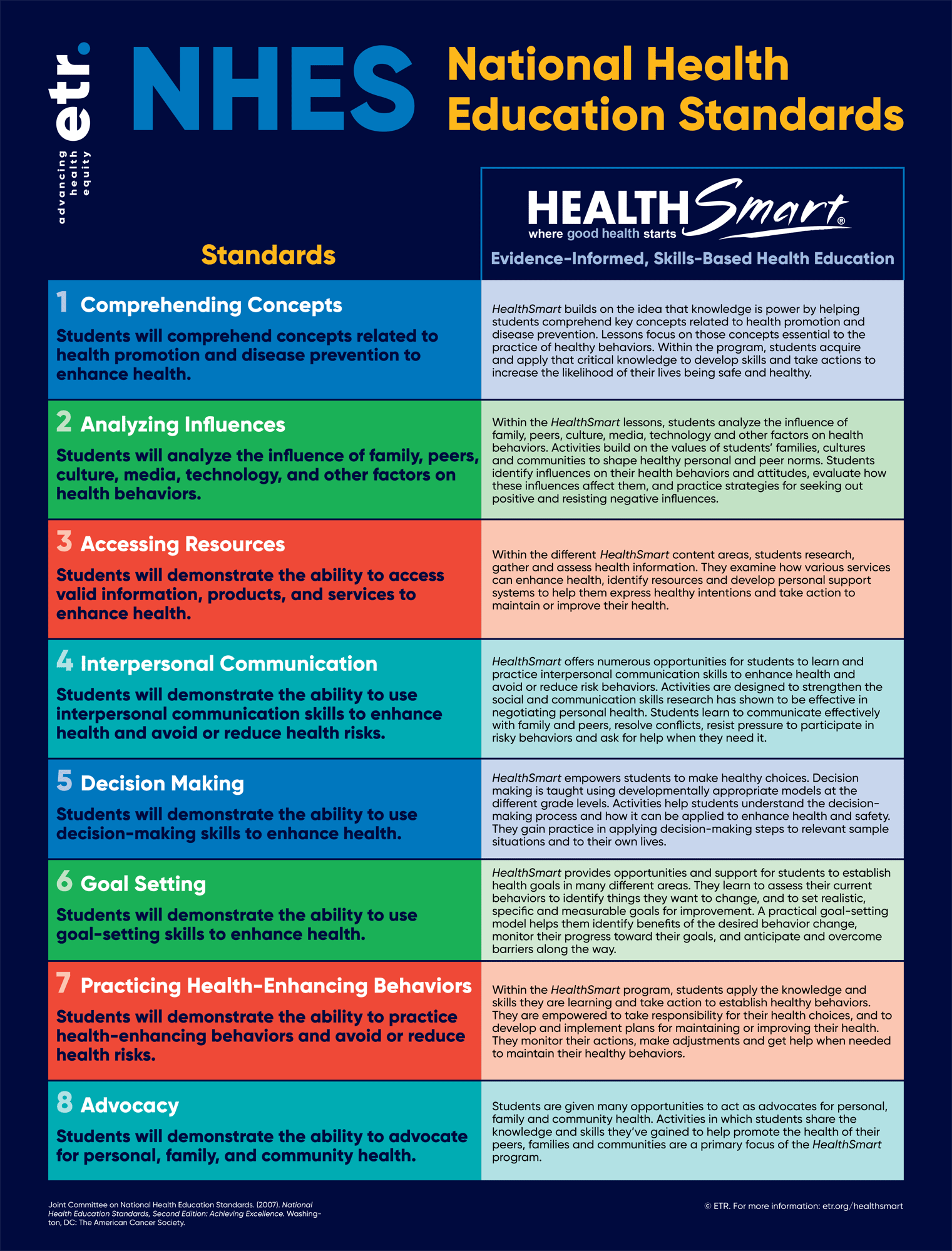 HealthSmart-NHES-Poster